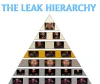 Kitschlawg - THE LEAK HIERARCHY