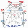 Karlheinz Stockhausen - Oktophonie