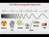 Emerson & Wong Yann - The Electromagnetic Spectrum Song