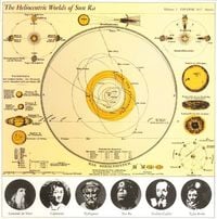 Sun Ra - The Heliocentric Worlds of Sun Ra, Volume 2