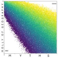 Molly Ofgeography - Myths