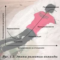 prombl - i tired