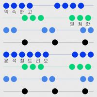 윤석철 트리오 [YUNSEOKCHEOL TRIO] - Familiar and Constant