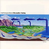 Matthew Good Band - The Audio of Being