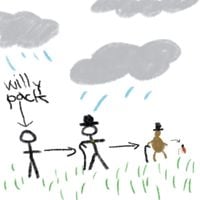 Softwilly - WILLYPACK