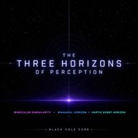 Black Hole Core - The Three Horizons Of Perception