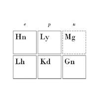 SoGreatandPowerful - The Standard Model