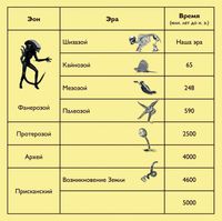Кока (Николай Павлович Катков) - Шизазой (Наша эра)