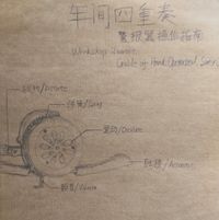 李维思 [Li Weisi] - 车间四重奏：警报器操作指南 - Workshop Quartet : Guide of Hand Operated Siren