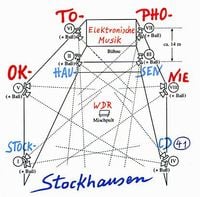 Karlheinz Stockhausen - Oktophonie