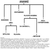 Zona MC - Ananke