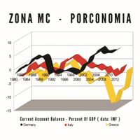 Zona MC - Porconomia