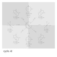 Cyclo. - id