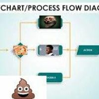 CHEESE BURGER FACTORY - fartnite (whole lotta flowcharts)