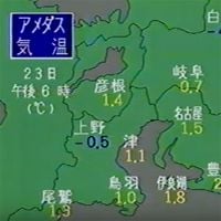 天気予報 [Weather Forecast] - 湿度指数