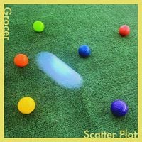 Grocer - Scatter Plot