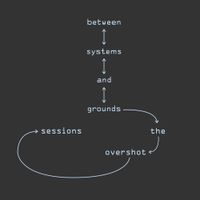 Paula Matthusen - Between Systems and Grounds - the Overshot Sessions