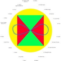 Philosophy Of Music - 12/\12