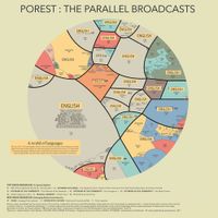 People Like Us & Porest - Optimized!