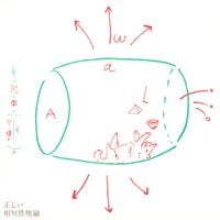 相対性理論 [Soutaiseiriron] - 正しい相対性理論
