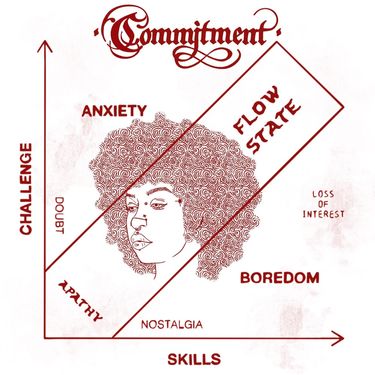 Commitment - Demo