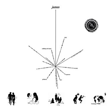 ​polearm - James