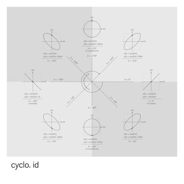 Cyclo. - id